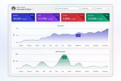 Travel Data Analytics Solution for a Travel Agency